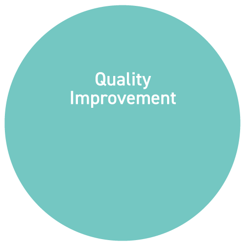 Quality Improvement circle